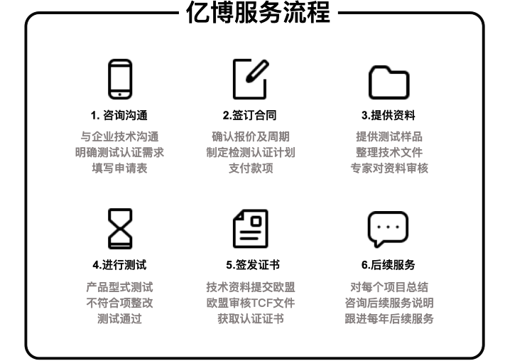 CE認證辦理流程/幾個步驟輕松拿證！