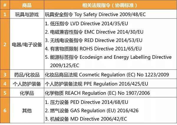歐洲亞馬遜銷售CE標(biāo)商品需有合規(guī)負責(zé)人