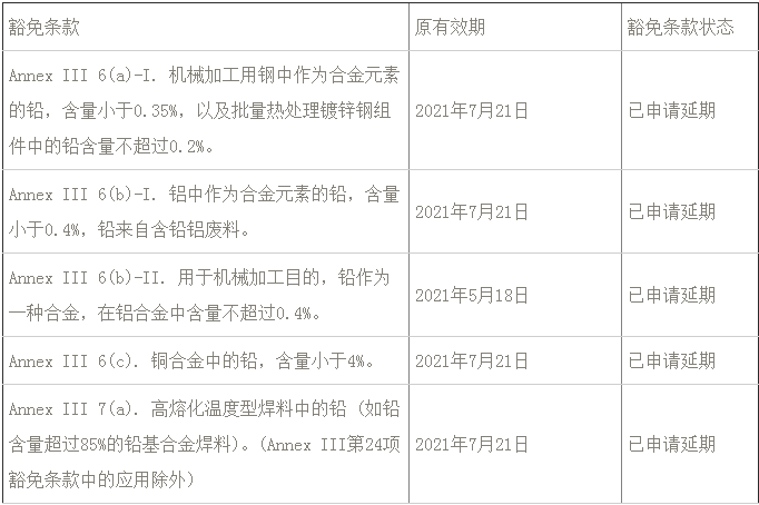 普通電子電氣設備2021年RoHS豁免條款到期總結(jié)