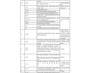 信息技術設備、電信終端產品CCC認證執(zhí)行新版標準