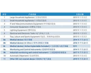 RoHS2.0與RoHS有什么區(qū)別？