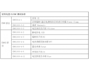  家用電器CE認證怎么做，測試哪些項目？
